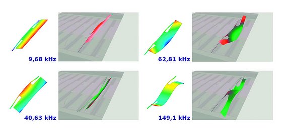 Model validation of a micro mirror array at different frequencies Model validation of a micro mirror array at different frequencies