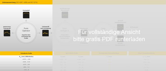 Schema zur Auswertung der Rauheitsmessung als Linienprofil gemäß ISO 4287, 4288 und ISO 3274 Schema zur Auswertung der Rauheitsmessung als Linienprofil gemäß ISO 4287, 4288 und ISO 3274