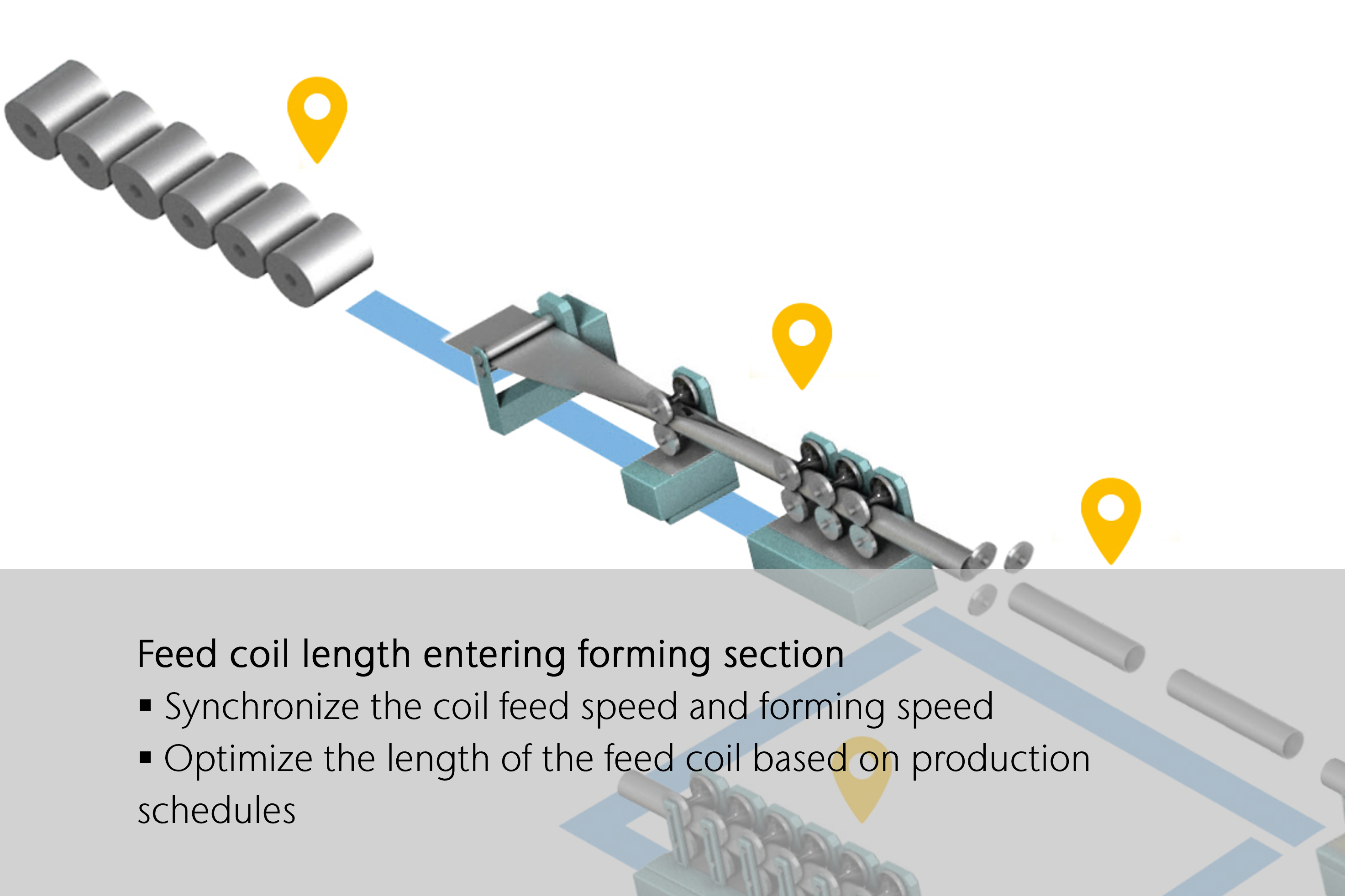 Tube production monitoring feed coil length in forming section Tube production monitoring feed coil length in forming section