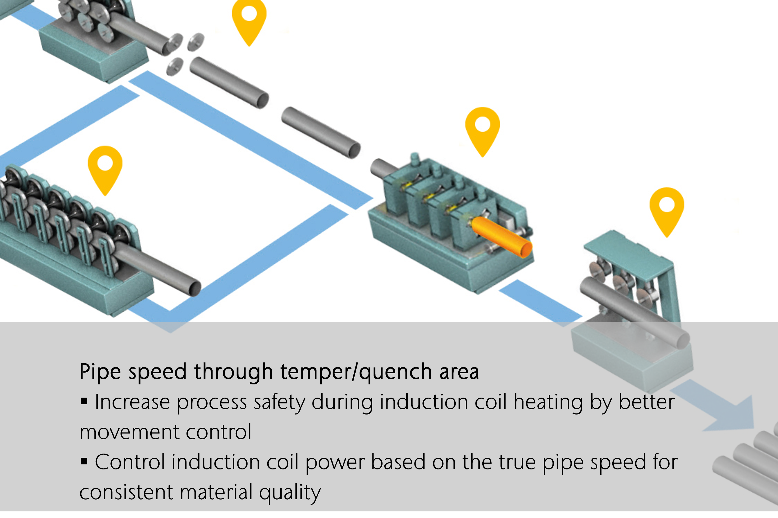 Pipe speed measurement through temper/quench area Pipe speed measurement through temper/quench area