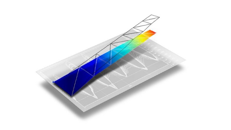 MDE Multipoint Data Evaluation for synchronous optical vibration testing MDE Multipoint Data Evaluation for synchronous optical vibration testing