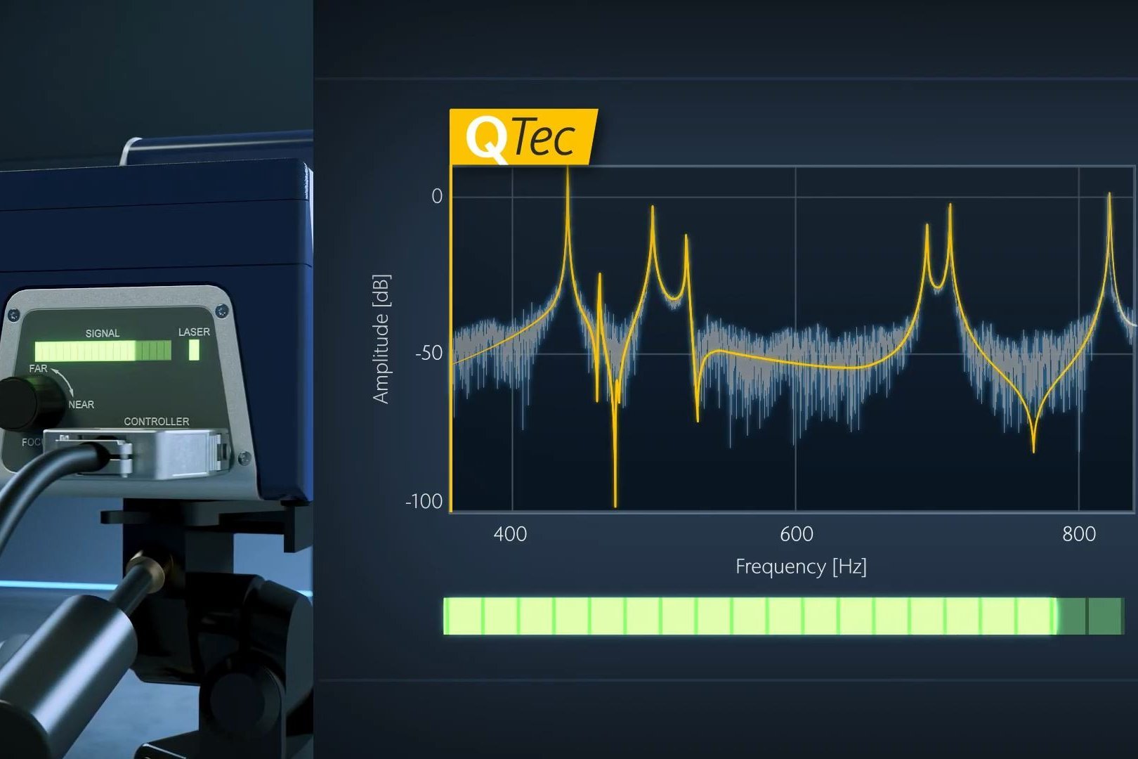 Superior SNR avoids need for averaging and reduces test time Superior SNR avoids need for averaging and reduces test time