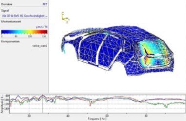 Deflection shape measurement data for e-line method in NVH acoustics testing Deflection shape measurement data for e-line method in NVH acoustics testing