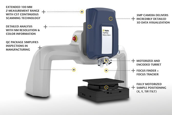 Micro.View+ is a modular optical surface profiler for profound and detailed topography analysis