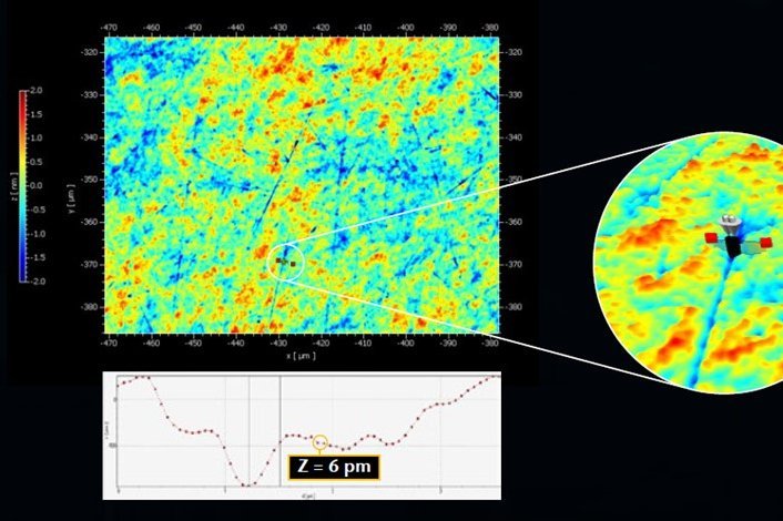 Characterizing small details and microstructures with sub-nanometer resolution; sample data of an optical polished surface Characterizing small details and microstructures with sub-nanometer resolution; sample data of an optical polished surface
