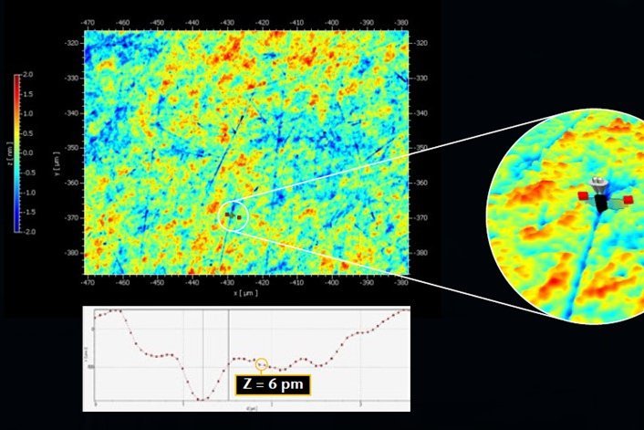 Oberflächendetails und Mikrostrukturen im sub-Nanometer Bereich auflösen, Beispiel polierte Oberflächen Oberflächendetails und Mikrostrukturen im sub-Nanometer Bereich auflösen, Beispiel polierte Oberflächen