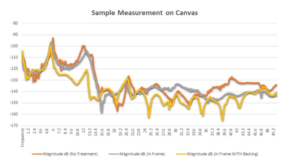 MDE Multipoint Data Evaluation graph resolving canvas measurement over time and frequency domain MDE Multipoint Data Evaluation graph resolving canvas measurement over time and frequency domain
