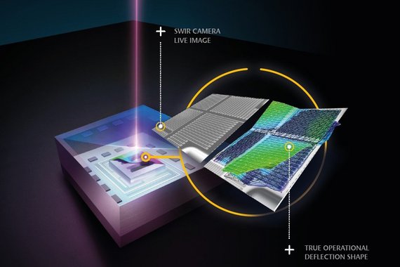 Measurement and visualization of true dynamics, even through Si encapsulation of MEMS in final state or up to 6 GHz for RF switches and GHz MEMS Measurement and visualization of true dynamics, even through Si encapsulation of MEMS in final state or up to 6 GHz for RF switches and GHz MEMS