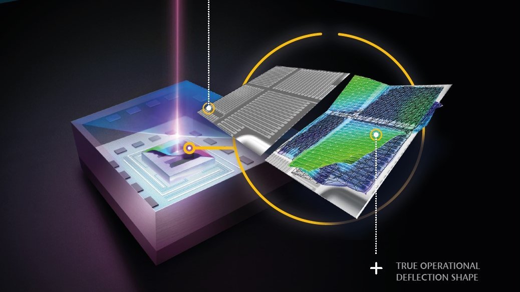 Vibration measurement through capped MEMS in final state in semiconductor manufacturing Vibration measurement through capped MEMS in final state in semiconductor manufacturing