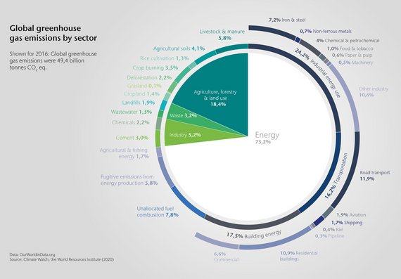 Graphics about leverage effects on reducing greenhouse gas emissions