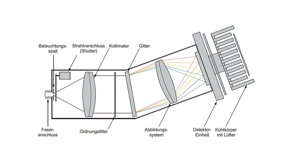 spectrometer module for OEM solutions, scheme