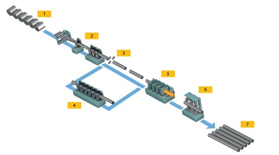 Laser sensors for tube and pipe production processes Laser sensors for tube and pipe production processes