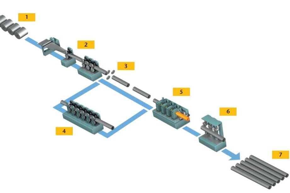 Laser sensors for tube and pipe production processes CLICK THROUGH for detailed measurement & control tasks of optical sensors in tube/pipe manufacturing