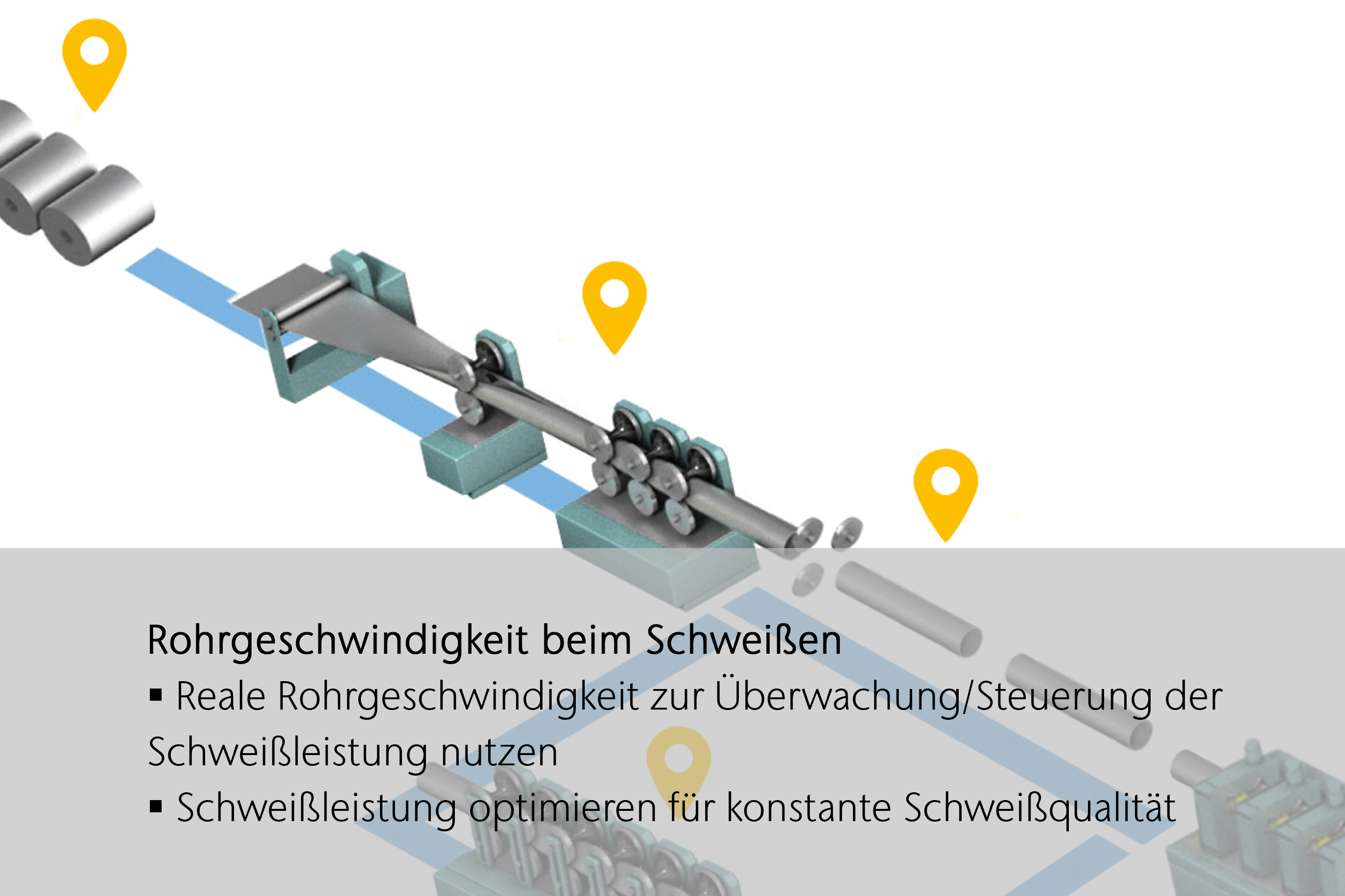 Reale Rohrgeschwindigkeit erfassen zur exakteren Steuerung der Schweißleistung Reale Rohrgeschwindigkeit erfassen zur exakteren Steuerung der Schweißleistung