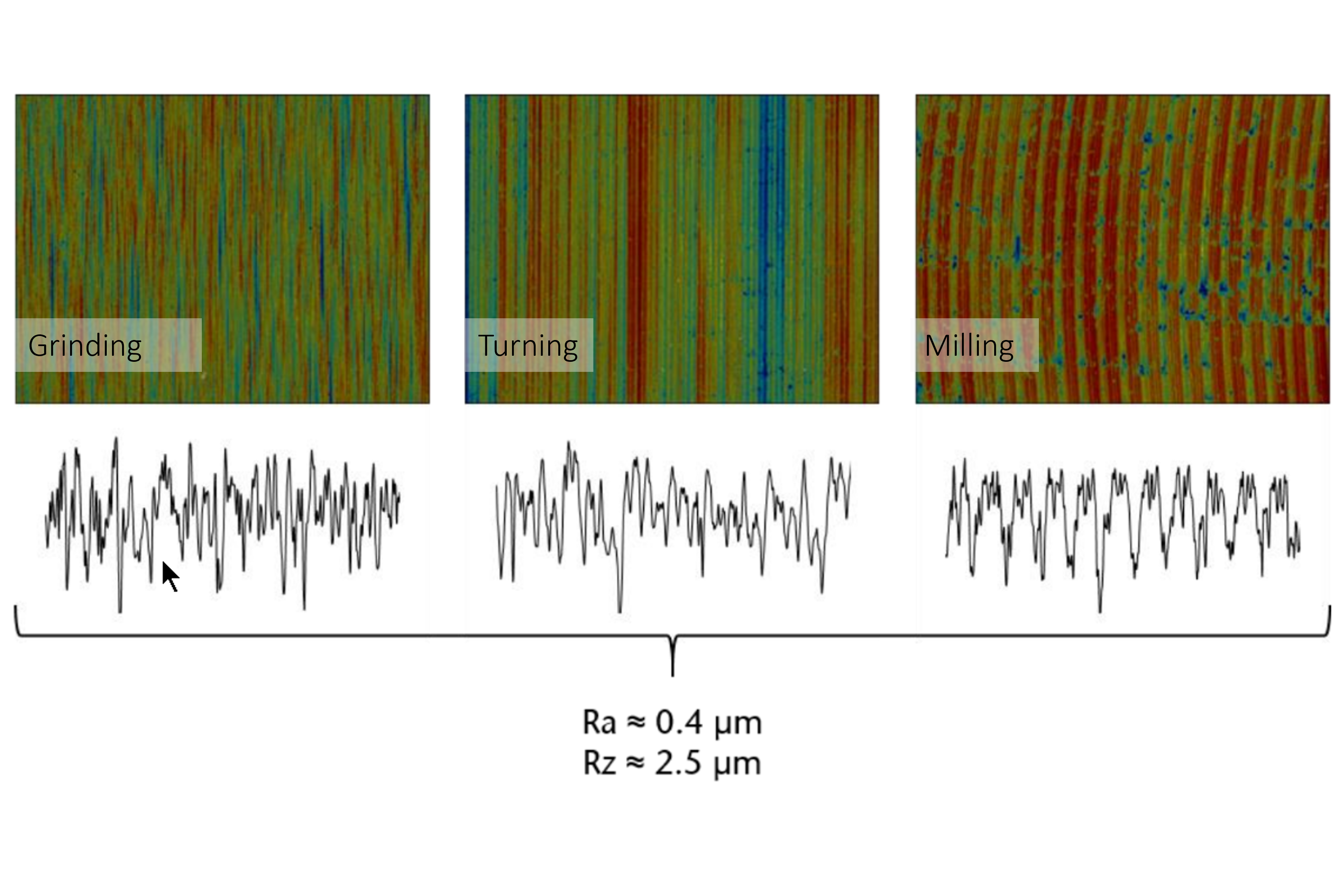 Ra, Rz roughness values as quality parameter? Differently machined surfaces might not always reveal different Ra, Rz parameters Ra, Rz roughness values as quality parameter? Differently machined surfaces might not always reveal different Ra, Rz parameters