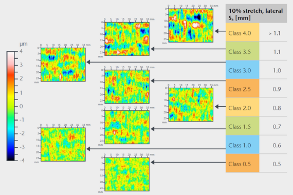Quantifizieren von Oberflächenfinish und Orangenhaut: Verschiedene Roping Klassifizierungen anhand des Sa Parameters Quantifizieren von Oberflächenfinish und Orangenhaut: Verschiedene Roping Klassifizierungen anhand des Sa Parameters