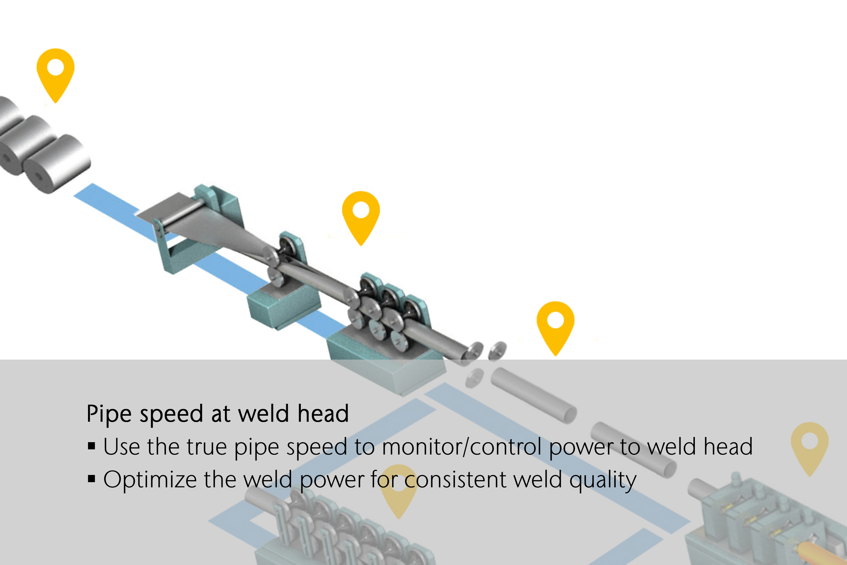 Monitoring pipe speed at the weld head in tube& pipe production Monitoring pipe speed at the weld head in tube& pipe production