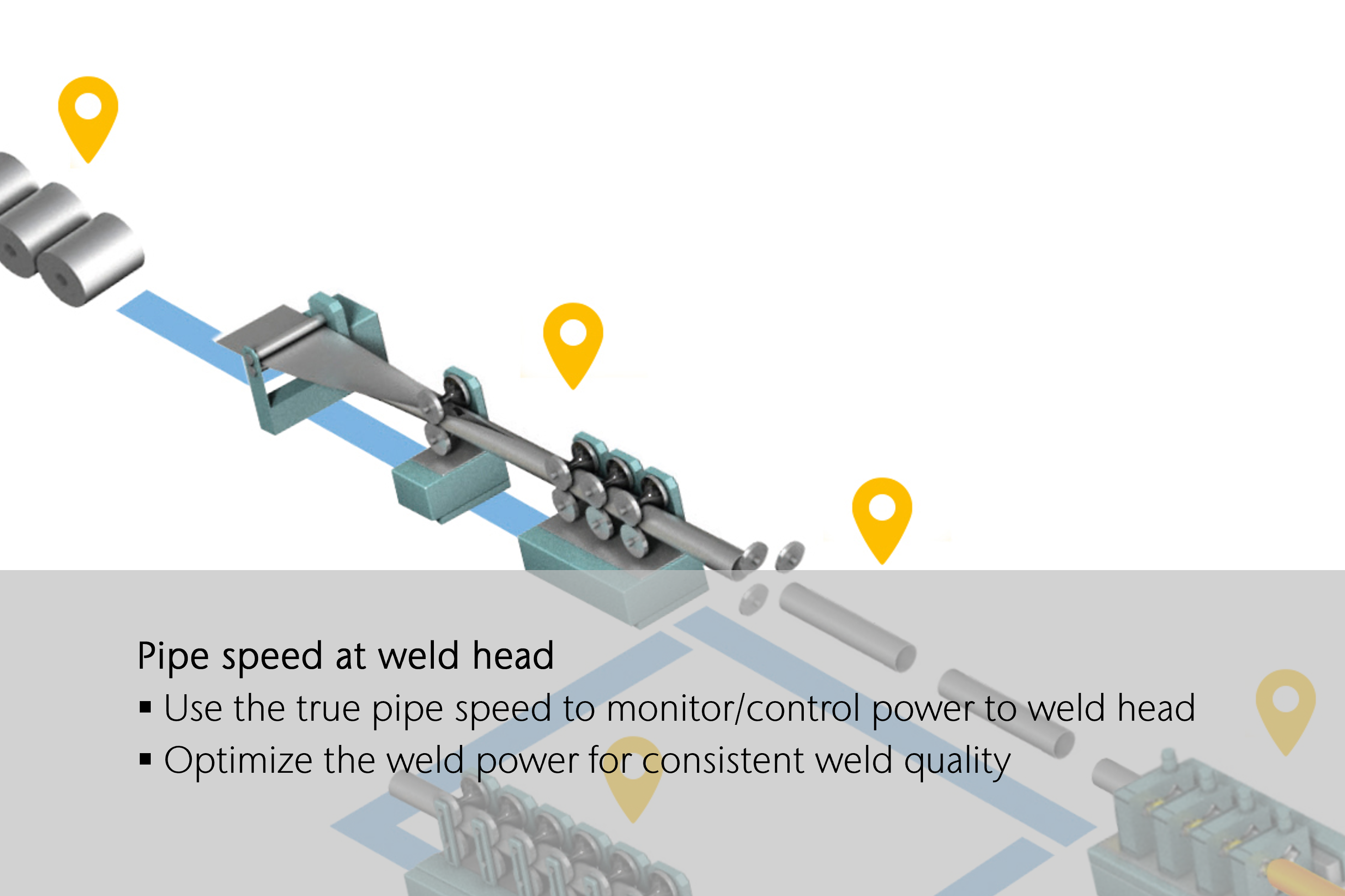 Monitoring pipe speed at the weld head in tube& pipe production Monitoring pipe speed at the weld head in tube& pipe production
