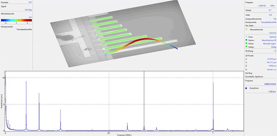 MEMS cantilever resolved in time and frequency domain with optical vibration measurement from Polytec MEMS cantilever resolved in time and frequency domain with optical vibration measurement from Polytec