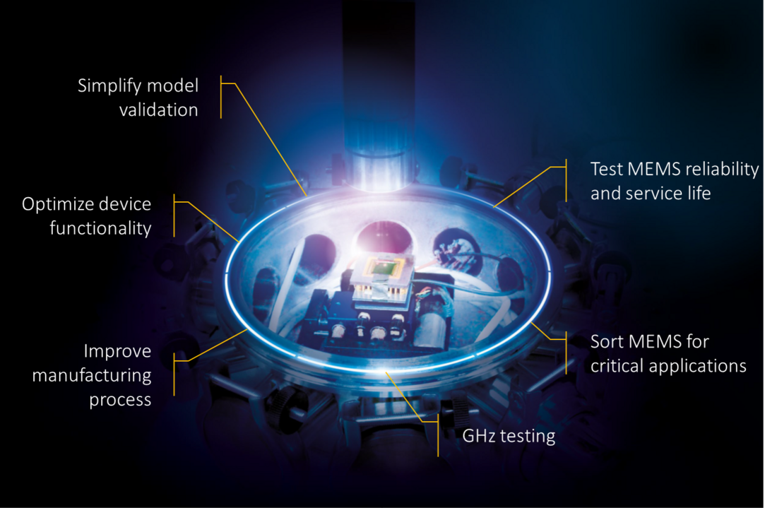 Measure and test MEMS optically in RnD and at production level Measure and test MEMS optically in RnD and at production level