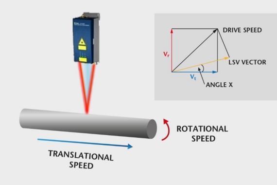 LSV optical sensors overcome challenges in NDT setup for 100% testing of tubes, measuring both translatory speed and rotational speed LSV optical sensors overcome challenges in NDT setup for 100% testing of tubes, measuring both translatory speed and rotational speed