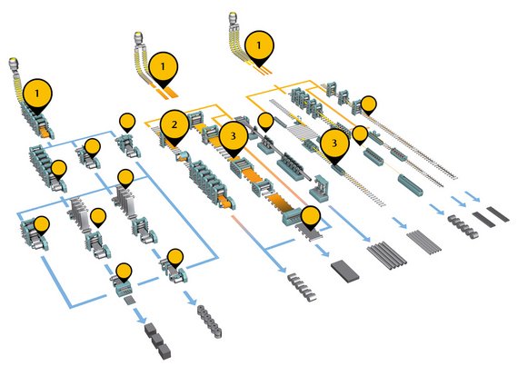ProSpeed® optical gauges reduce scrap and improve yield in many steel process steps: (1) cut length control on steel and aluminum casters, (2) crop-optimization in hot strip mills and (3) control of throughput times at reheating furnaces ProSpeed® optical gauges recuce scrap and improve yield in many steel process steps: (1) cut length control on steel and aluminum casters, (2) crop-optimization in hot strip mills and (3) control of throughput times at reheating furnaces