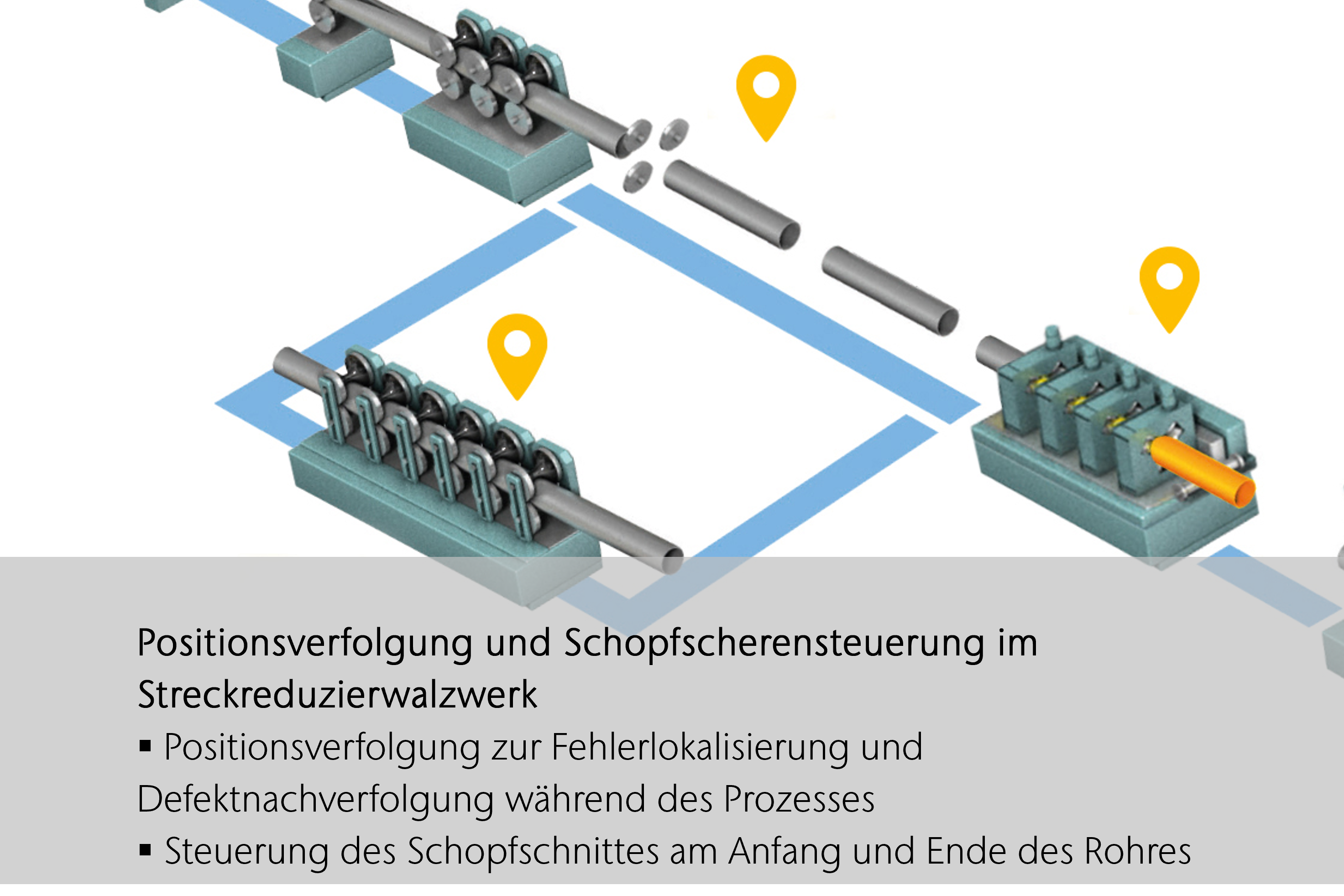 Rohrproduktion mit Positionsverfolgung und Schopfscherensteuerung im Streckreduzierwalzwerk Positionsverfolgung und Schopfscherensteuerung im Streckreduzierwalzwerk