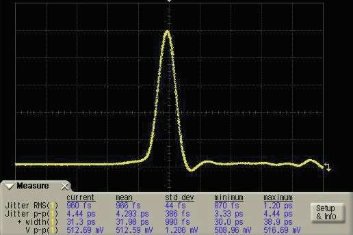 EPG-210: Wellenform bei 30 ps