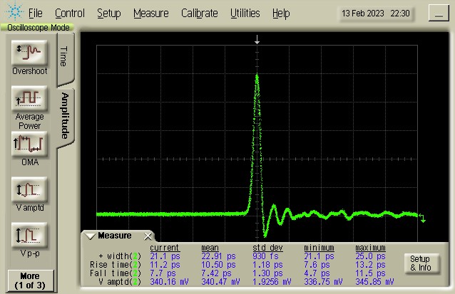 EPG-220: Pulsbreite 22 ps