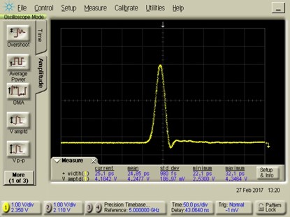 EPG-220: Pulsbreite 25 ps