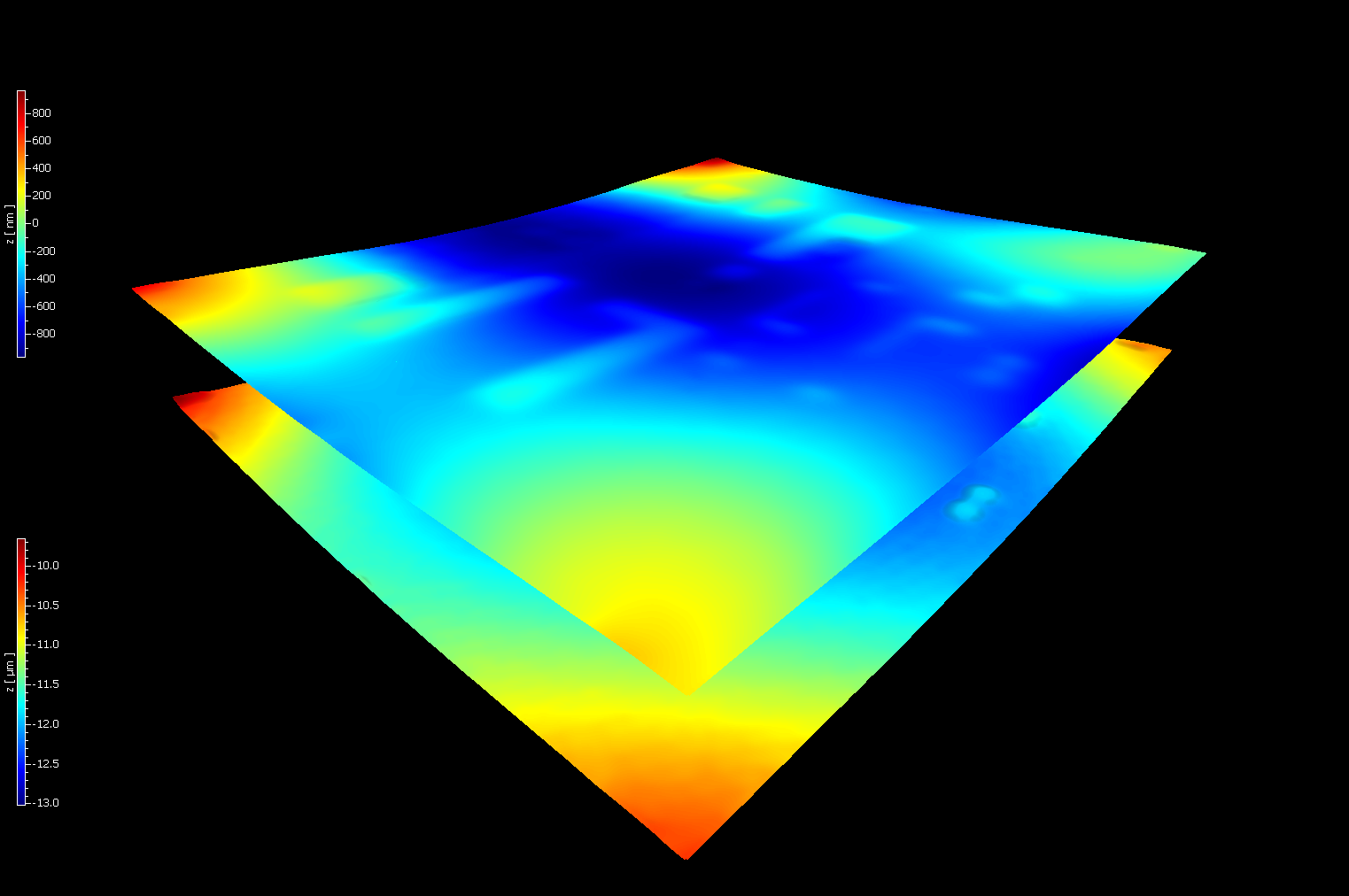 Form parameters & surface roughness of printed electronics