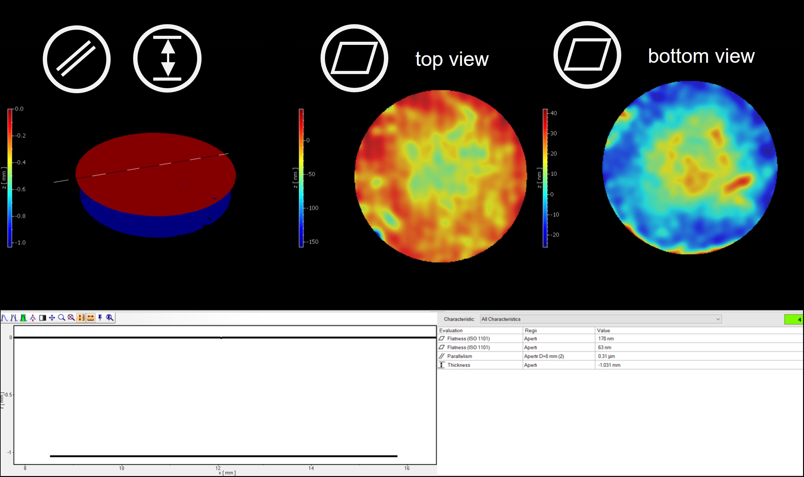 Capture parallelism and thickness of a sample, while also evaluating flatnesss of both back and front side of a surface Capture parallelism and thickness of a sample, while also evaluating flatnesss of both back and front side of a surface