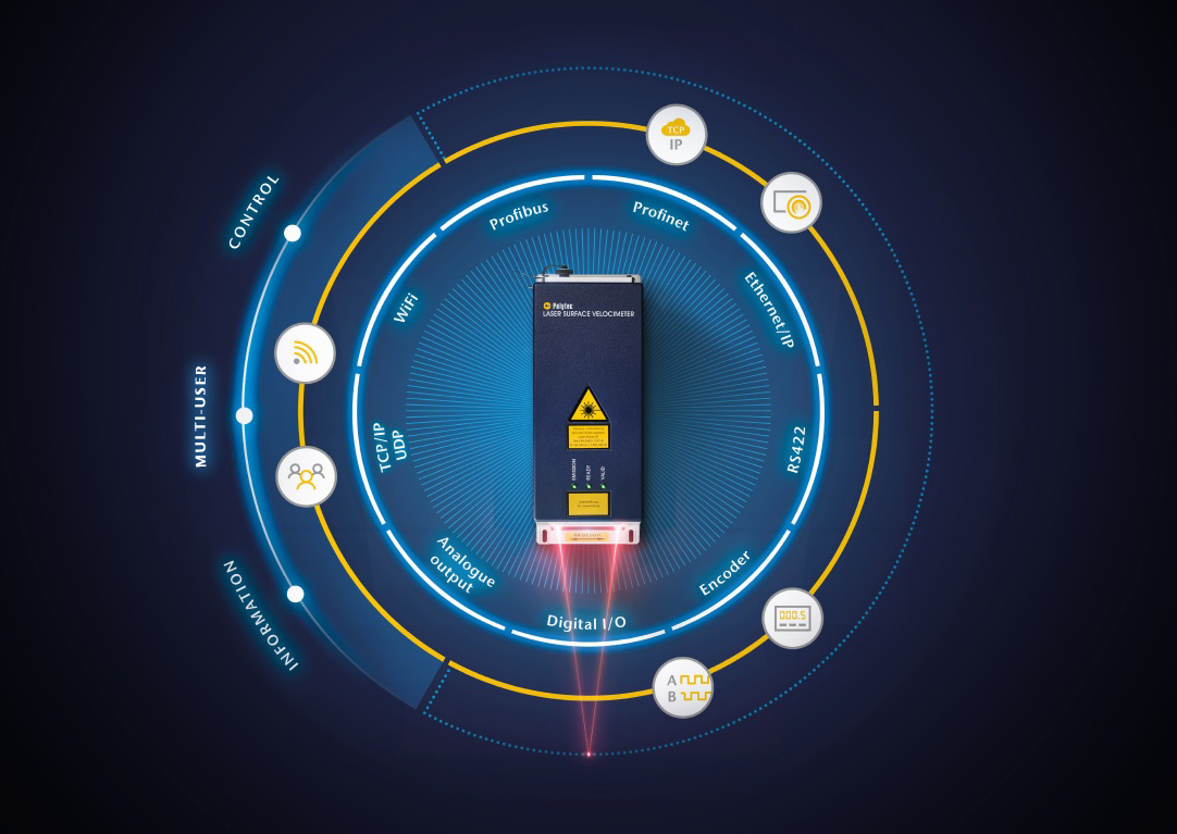 Velocimetry products ProSpeed® LSV2100 Laser Surface Velocimeter