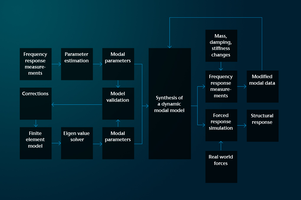 Specific Tools for plastic modelers - Scientific-MHD