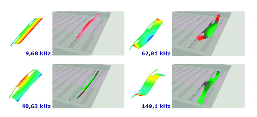 Model validation of a micro mirror array at different frequencies Model validation of a micro mirror array at different frequencies