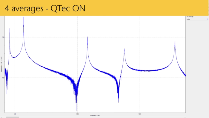 Messgraph zeigt 4x schnellere Ergebnisse bei gleicher Signalqualität durch QTec
