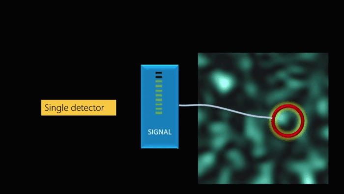 QTec Mehrkanaldetektion demonstriert durch stabilen SIgnalpegel durch optimales SNR