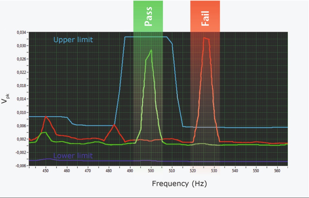 Acoustic measurement with laser for reliable pass-fail analysis Acoustic measurement with laser for reliable pass-fail analysis