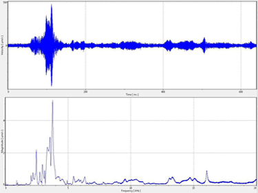 Resonance signal measured with laser Doppler vibrometers Resonance signal measured with laser Doppler vibrometers