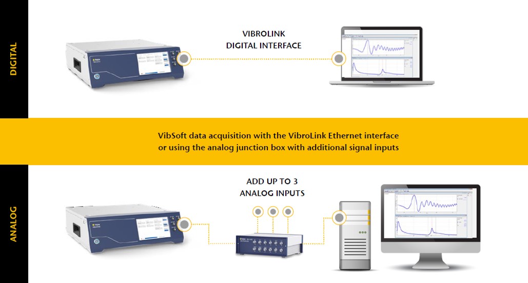 Connectivity scheme of VibroOne with the inferface VibroLink Connectivity scheme of VibroOne with the inferface VibroLink