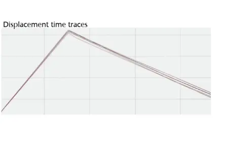 Amplitudenprofil des Falltests