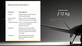 Application note page showing the measurement parameters used on a UAV with 12 kg take-off mass.