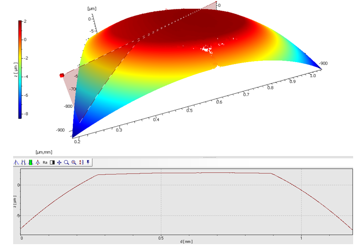 Wear on a hip implant, sphere measurement