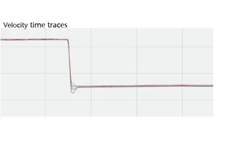 Geschwindigkeitssignal des Falltests